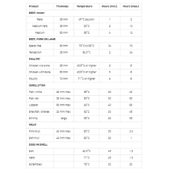 Sammic - Sous Vide SmartVide4, 56 Liter